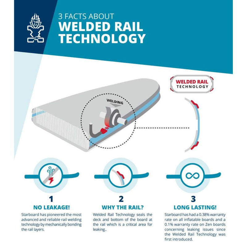 Starboard Welded Rail Tech