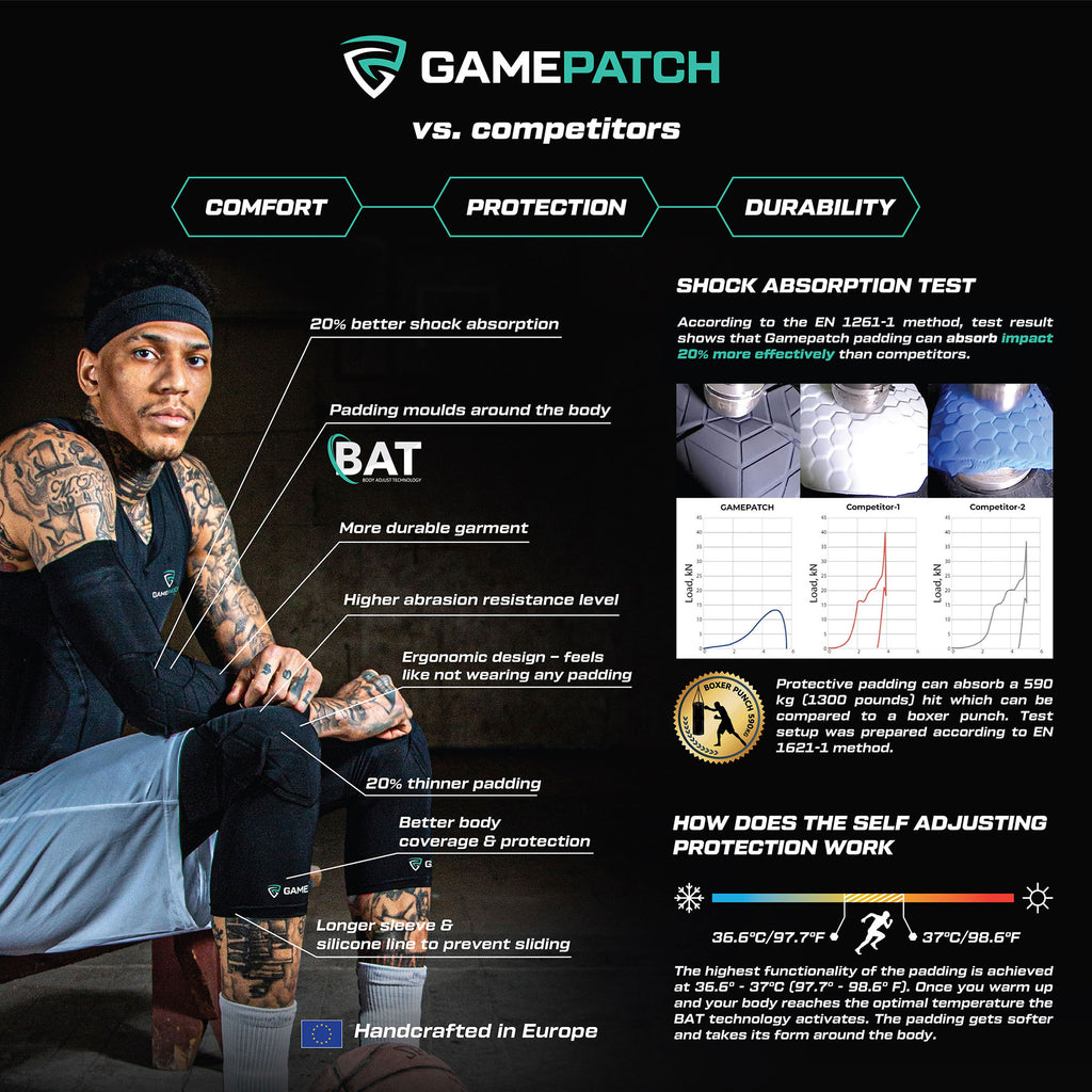 Gamepatch 3/4 Tights with Knee Padding